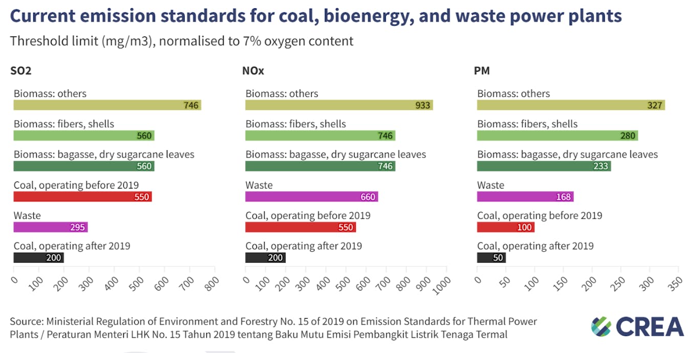 CREA biomass co-firing graphic 1